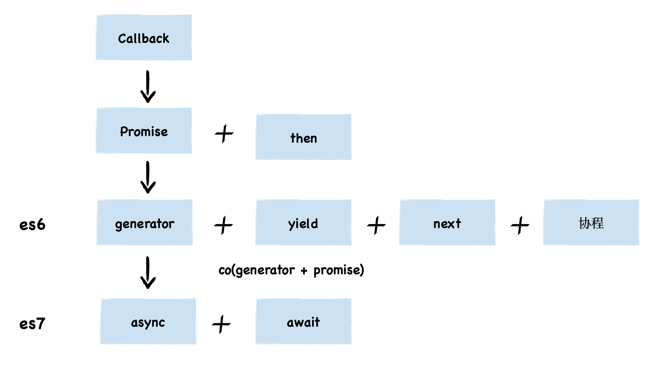 async