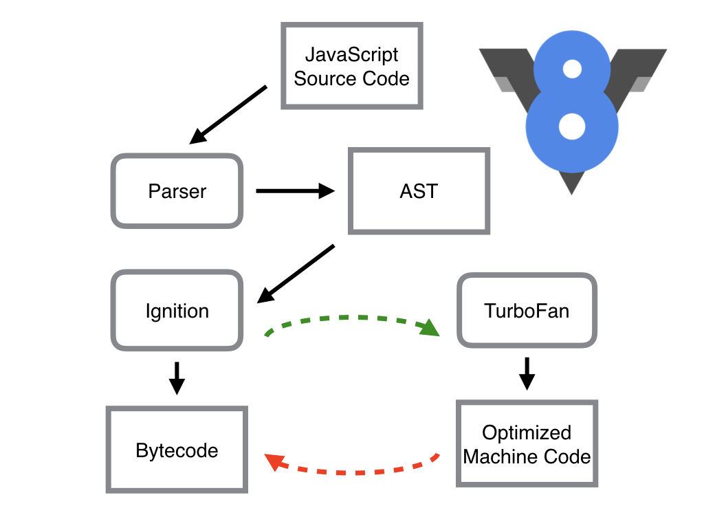 ignition-turbofan-pipeline