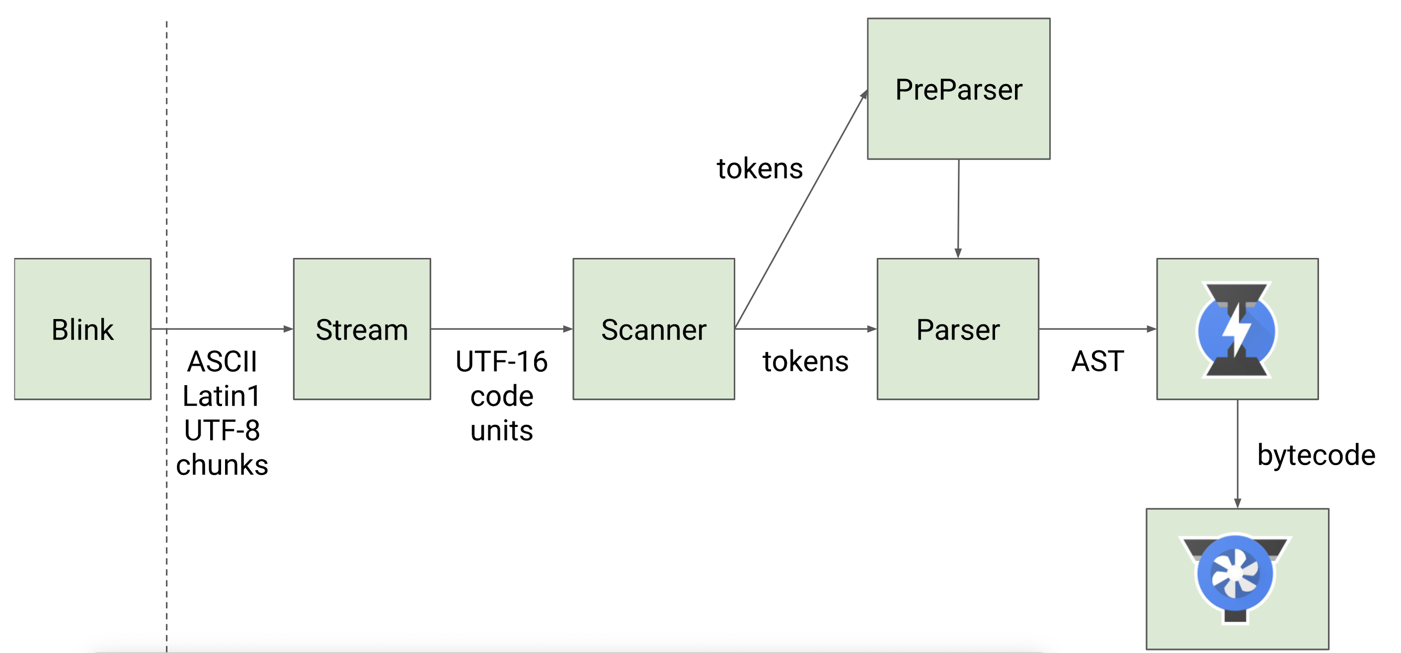 parser